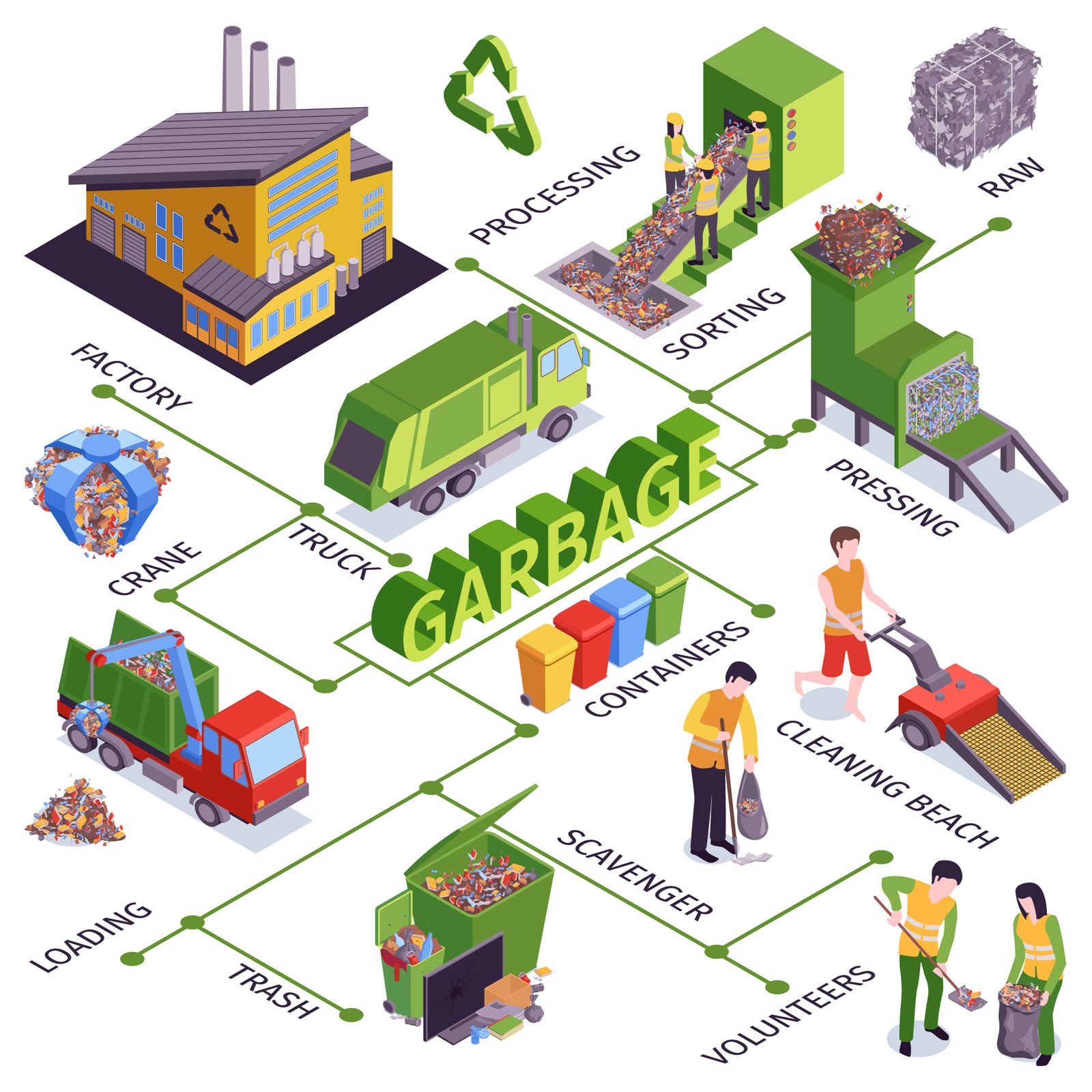 Sustainable Waste Management Solutions for Urban Areas