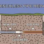 Trenchless Sewer Repair: Methods and Benefits