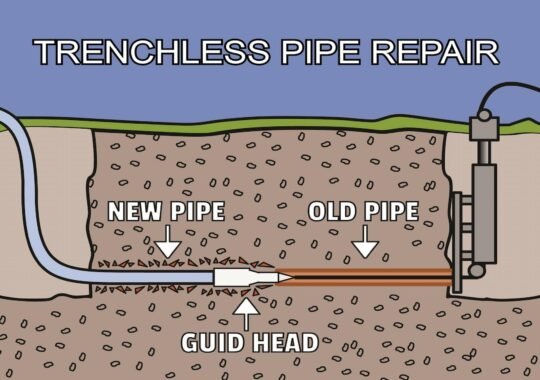 Trenchless Sewer Repair: Methods and Benefits