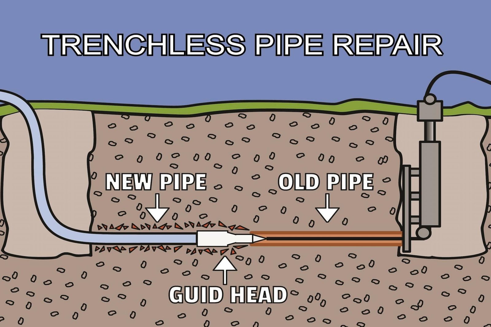 Trenchless Sewer Repair: Methods and Benefits