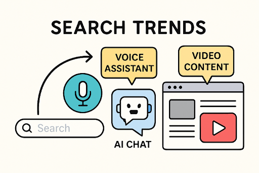 SEO Strategies