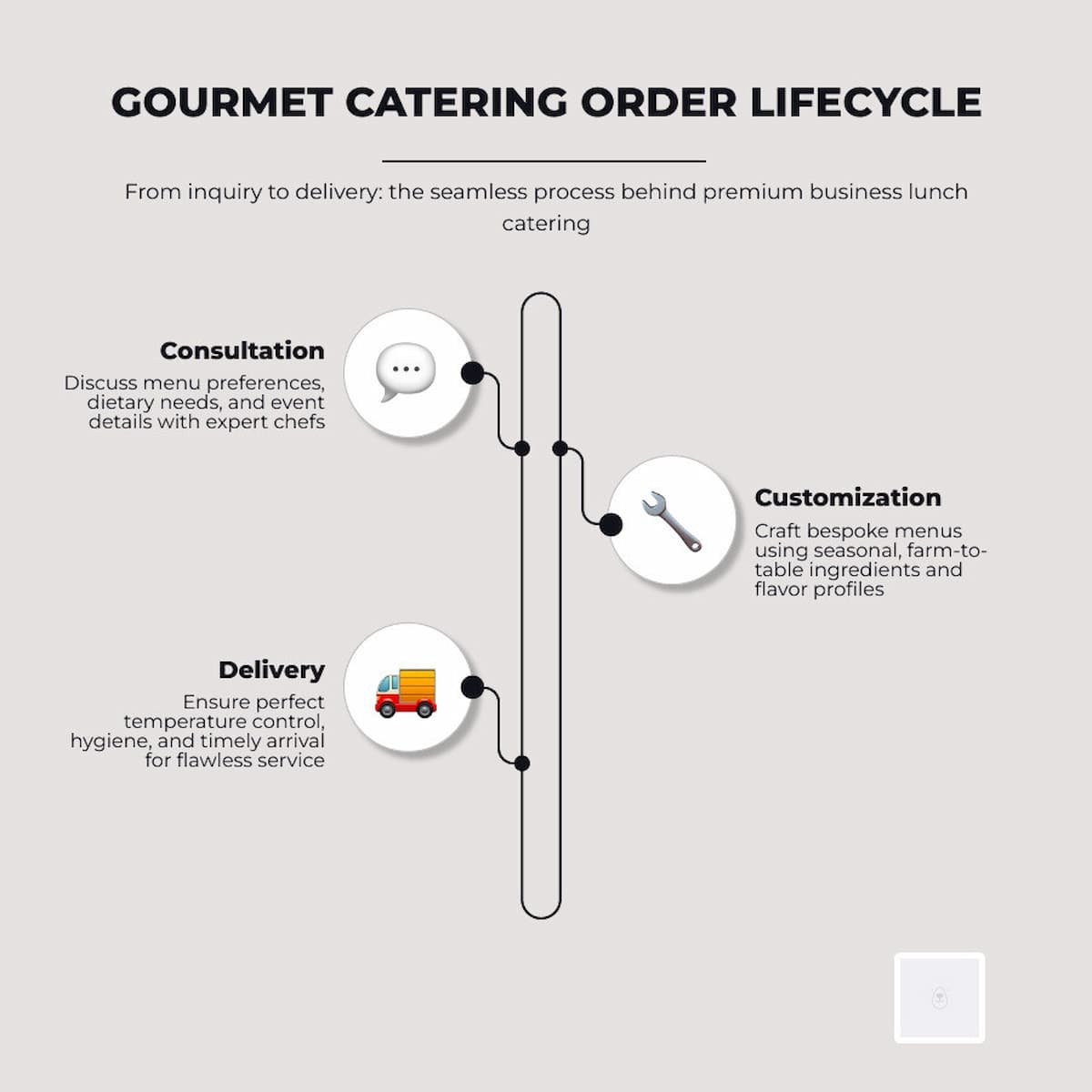 Catering2