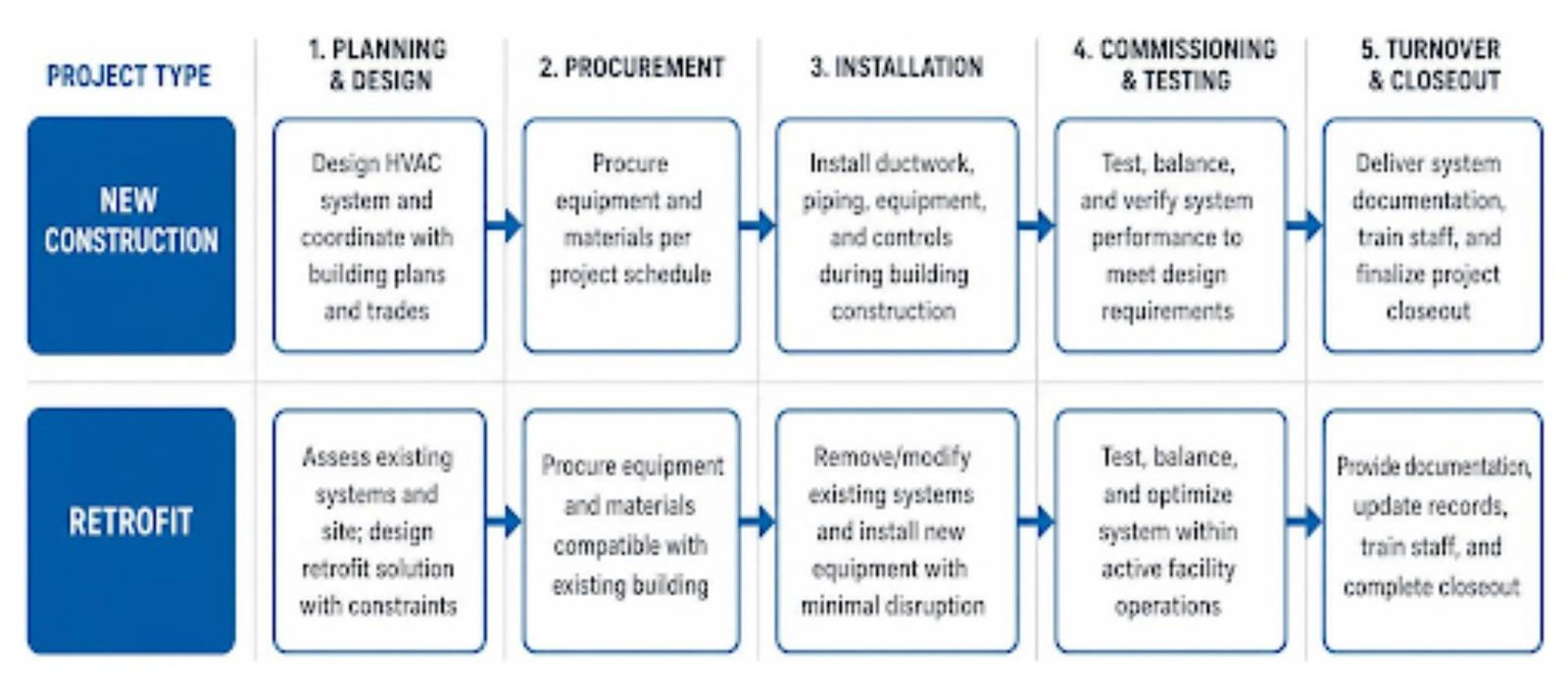 installation services
