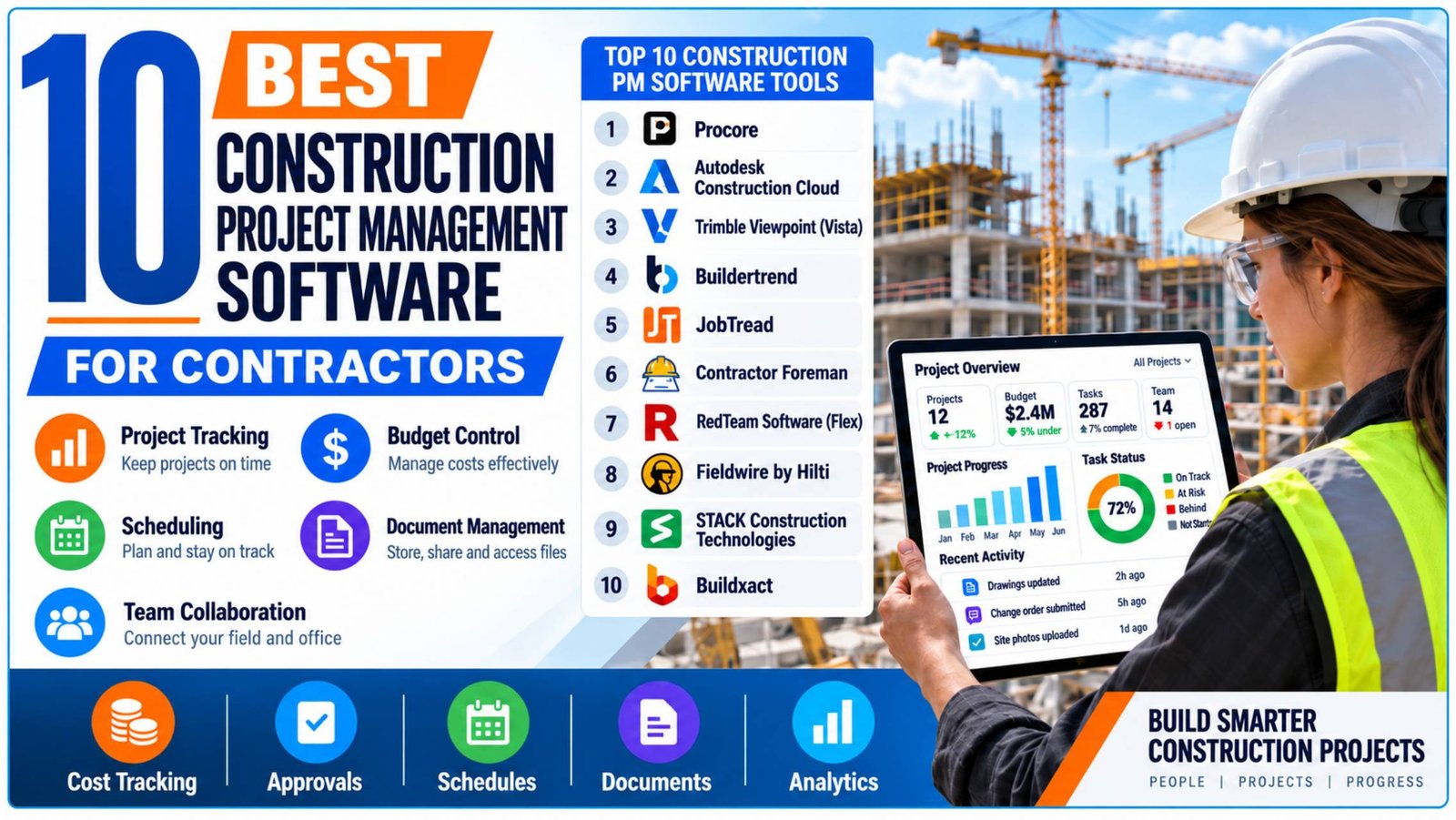 10 Best Project Management Software for Construction Companies (2026)